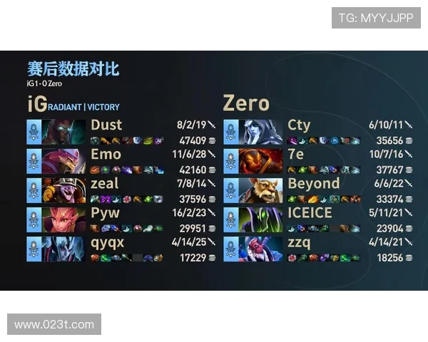 DOTA2深度解析：IG战队在比赛中的耐力与韧性表现探讨