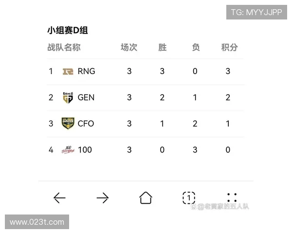 全球总决赛最新积分榜更新RNG战队以67分稳居第一名